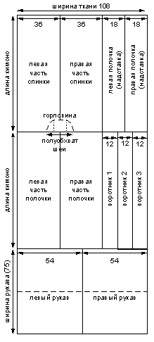 кимоно выкройка, Выкройки кукол тильда